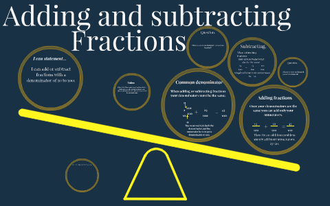 adding and subtracting fractions. by gabe bowling