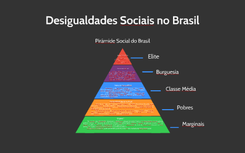Desigualdades Sociais no Brasil by wesley matheus a nascimento on Prezi