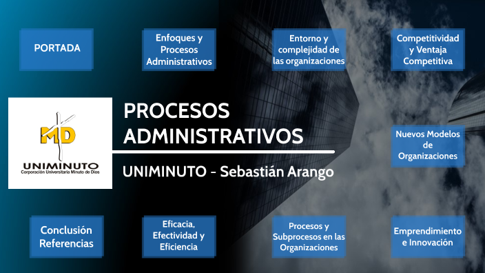 PROCESOS ADMINISTRATIVOS - Sebastián Arango by SEBASTIAN ARANGO on Prezi