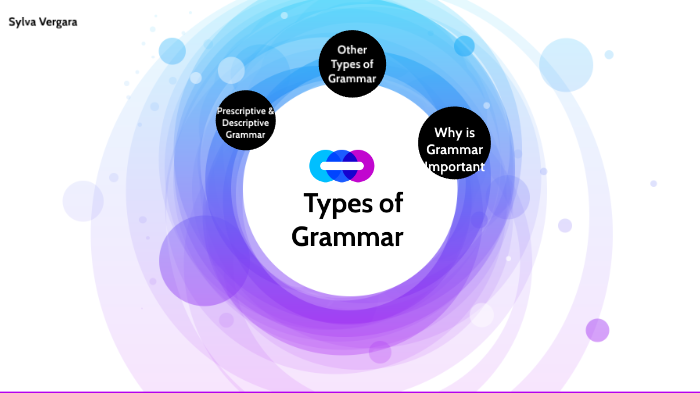 Types Of Grammar By Sylva Vergara