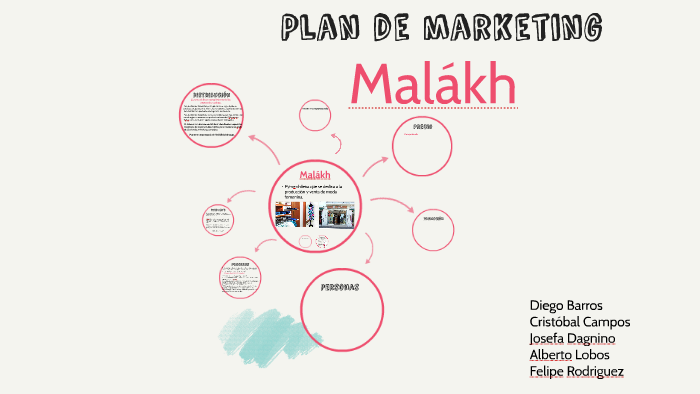 Plan de marketing by Josefa Dagnino on Prezi