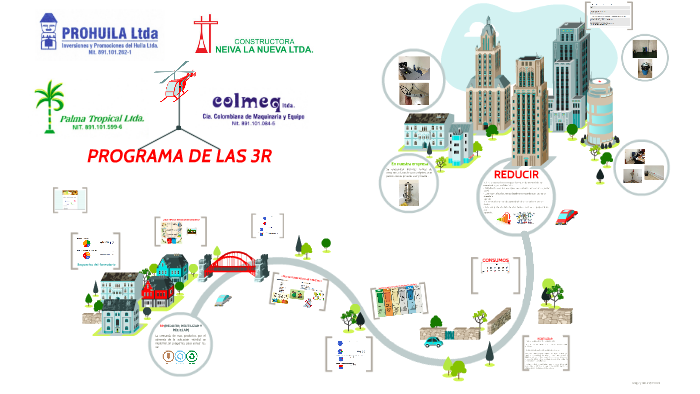 PROGRAMA DE LAS 3R by Jaider Alejandro Obregon Vasquez on Prezi