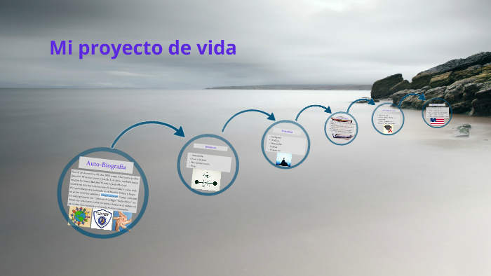 Mi proyecto de vida by jose lamus on Prezi