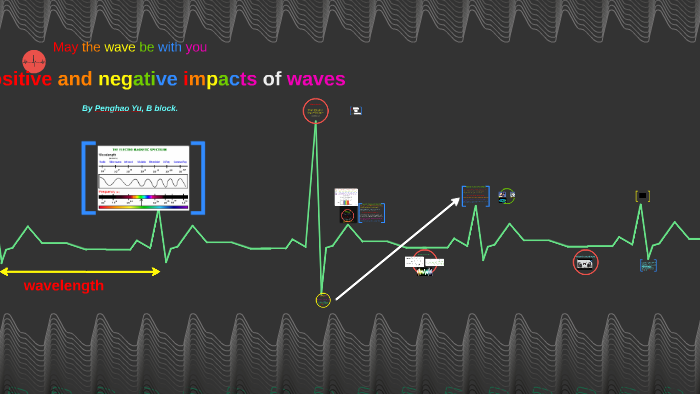 Positive and negative waves by Penghao Yu on Prezi