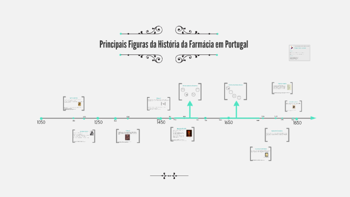 Principais figuras da história da Farmácia em Portugal by Diana Carrulo ...