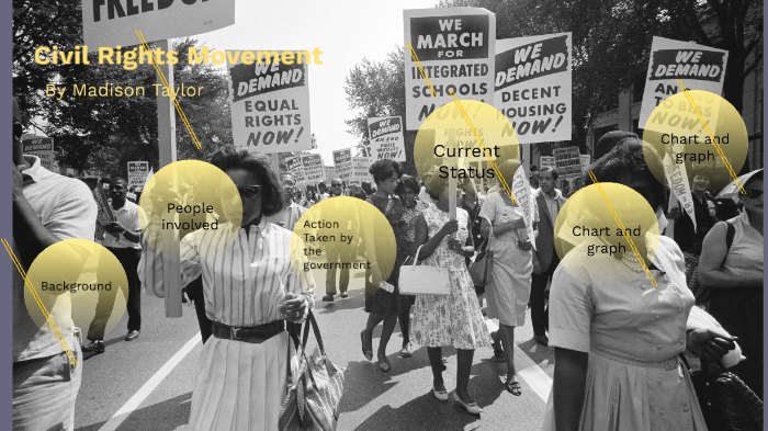 Civil Rights Movement by Madison Taylor on Prezi