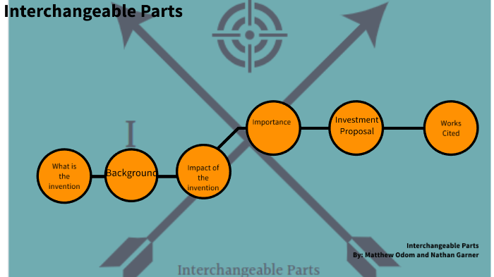 Interchangeable Parts by Matthew Odom on Prezi