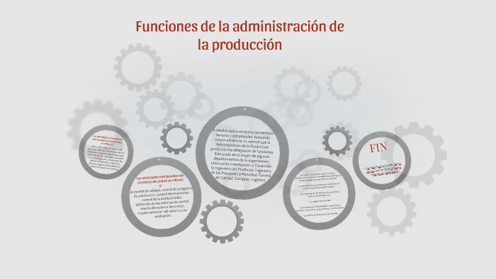 Importancia De La Administracion De La Produccion prezi.com