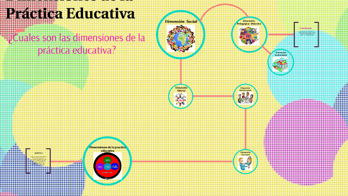 Dimensiones de la Practica Educativa by josselyn gonzalez delgado