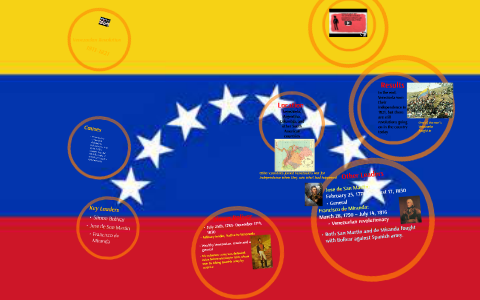 Venezuelan Revolution by Angel Pacheco on Prezi