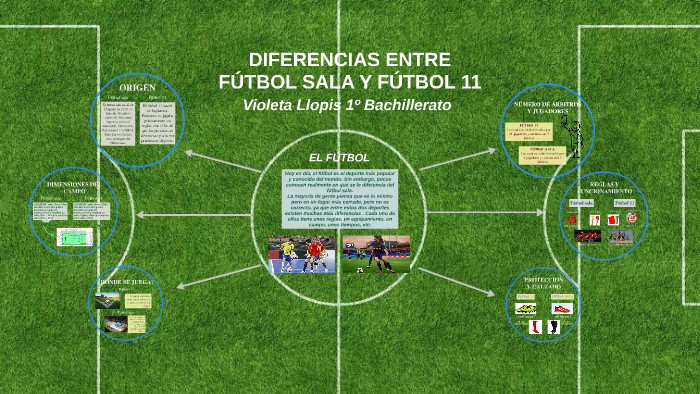 Parecidos y diferencias entre fútbol sala y el fútbol 11
