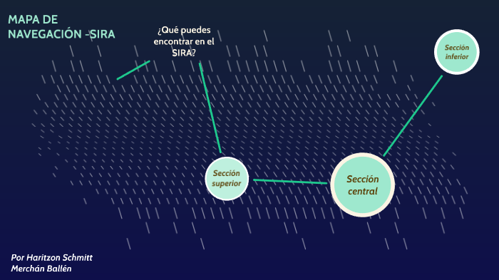 Mapa De NavegaciÓn Sira By Haritzon Merchán