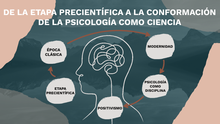 De La Etapa Precientífica A La Conformación De La Psicología Como Ciencia By Ixchel Tonantzin 5385