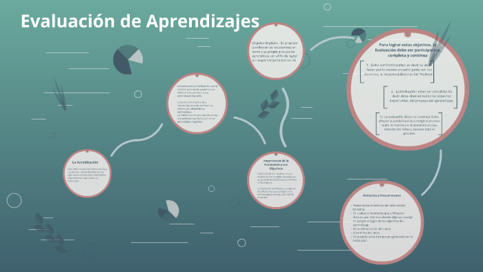 Diseño de Actividades de Evaluación de los Aprendizajes by armando luna ...