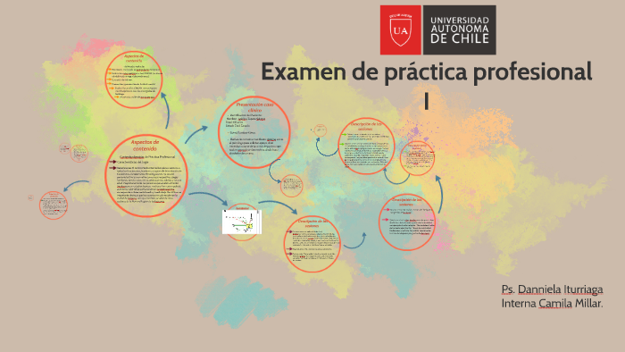 Examen de práctica profesional I by Camila Millar on Prezi