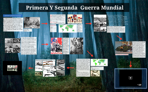 La Primera Y Segunda Guerra Mundial by Cristhiandhc@cdhc Hernandez on Prezi  Next