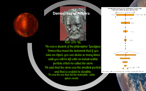 History Of The Atom By Bhbhbhb Bhbhbhbhbh On Prezi