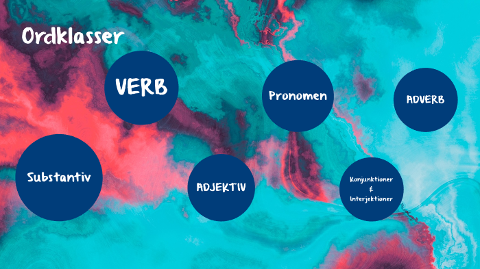 ORDKLASSER by Aida Garib on Prezi Next