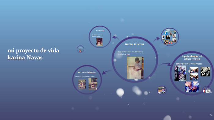 mi proyecto de vida by lizeth martinez on Prezi
