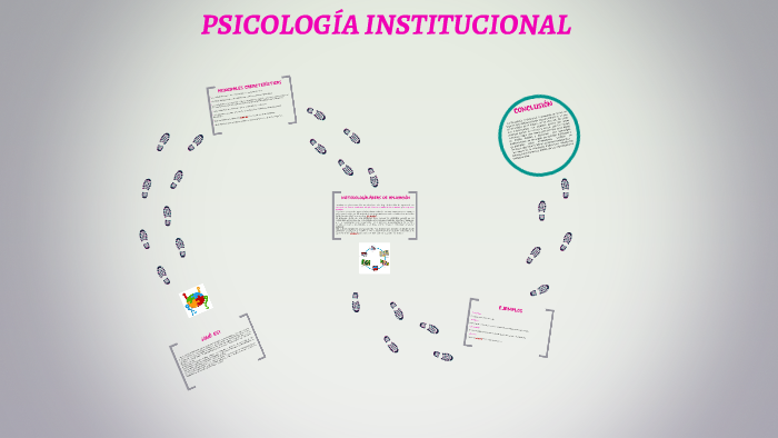 PSICOLOGÍA INSTITUCIONAL By Maria Luz Garcia On Prezi