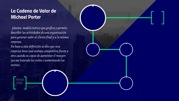 La Cadena de Valor de Michael Porter by julio cesar prada osorio on Prezi