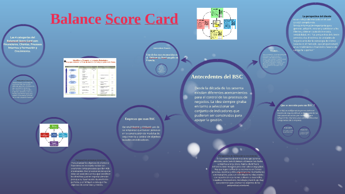 Orígenes del Balanced Scorecard (BSC) by Richard Santos on Prezi