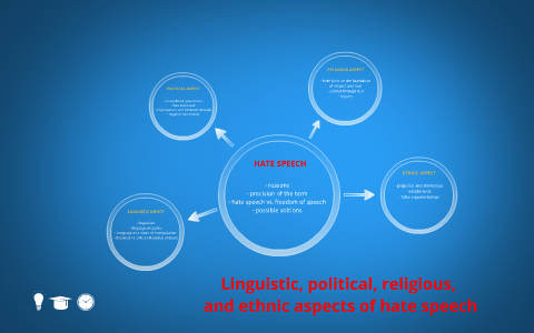 Hate Speech Presentation by Adam Szymaszek on Prezi