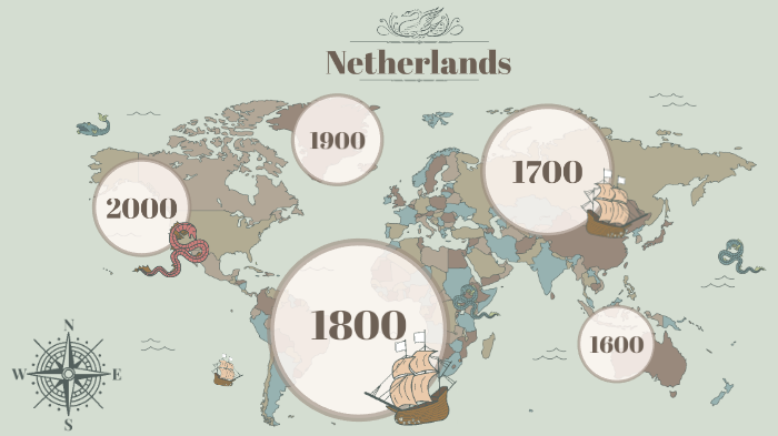 European Country Timeline: Netherlands by Samira Nur on Prezi