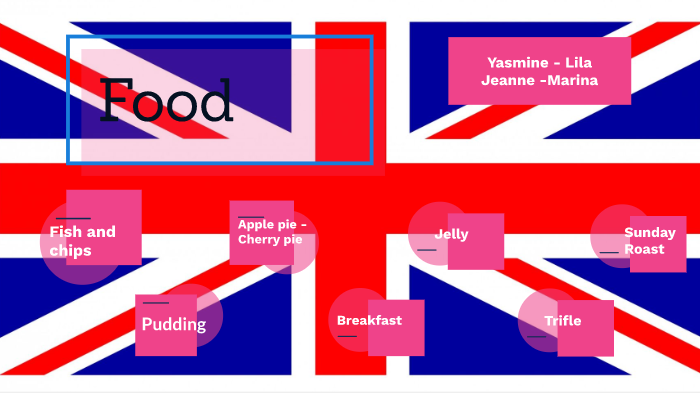 Exposé En Anglais Page De Garde prezi.com