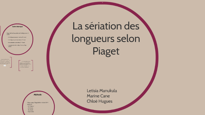 La s riation des longueurs selon Piaget by Chlo Hugues on Prezi