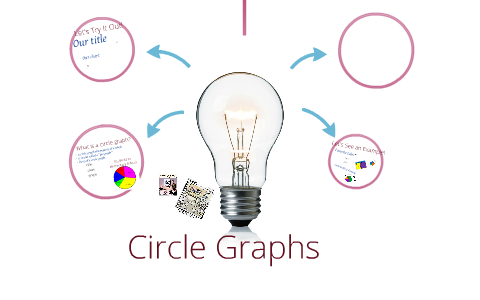Circle Graphs by Participant 11 on Prezi