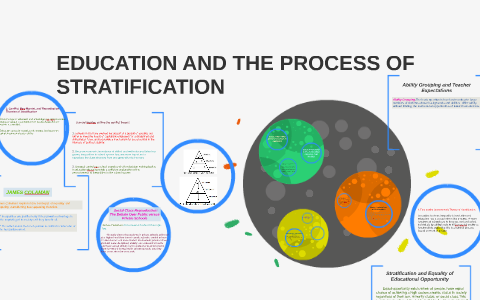 EDUCATION AND STRATİFİCATİON IN AMERICA by büşra uygun on Prezi