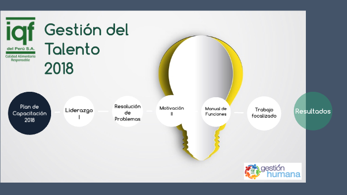 Gestión Humana 2018 by Gestión Humana on Prezi