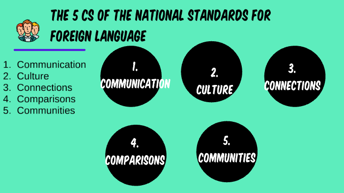 the-5-cs-of-the-national-standards-for-foreign-language-learning-by