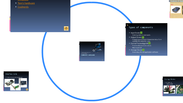 s2 prezi task 2 by Ay Tong on Prezi