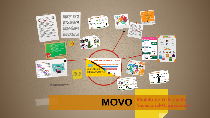 Modelo De Orientación Vocacional Ocupacional Movo 2018