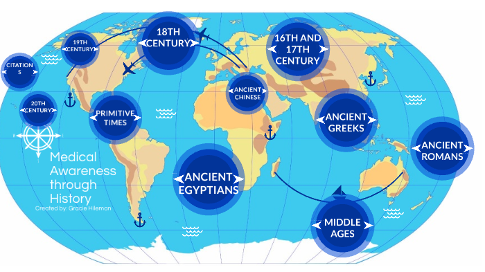History Of Healthcare Timeline By Grace Hileman On Prezi