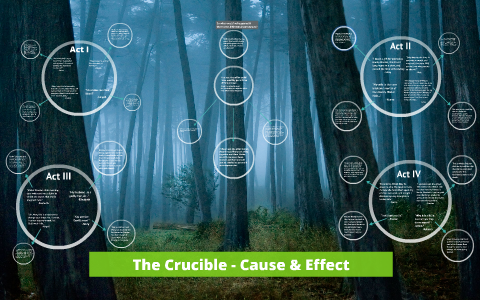 the crucible effect on society