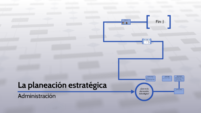 La Planeación Estrategica By Mario Reyes