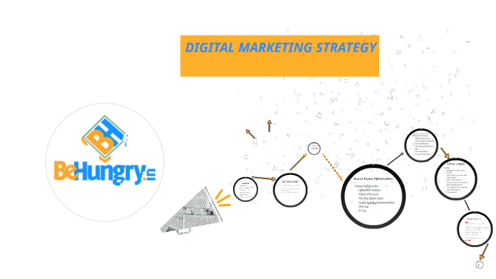 Be Hungry Digital Marketing Strategy By Thinking Hat
