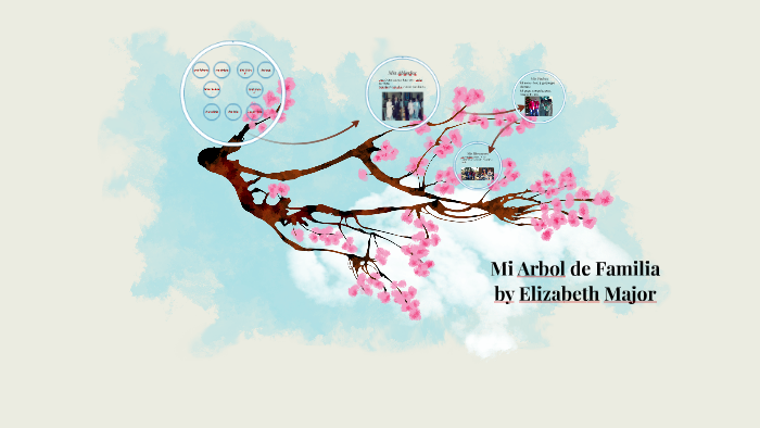 Family Tree by Elizabeth Major on Prezi