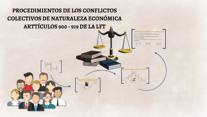 PROCEDIMIENTO DE LOS CONFLICTOS COLECTIVOS DE NATURALEZA ECO by Joss