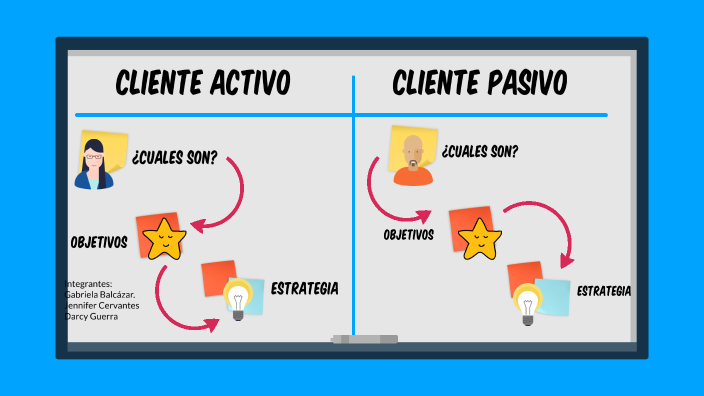 Cliente Activo Y Pasivo By Gabriela Balcazar On Prezi 2326