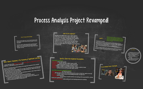 Process Analysis Project Revamped! by Shumyla Mirza on Prezi