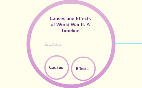 Cause And Effect Of Ww1 Chart