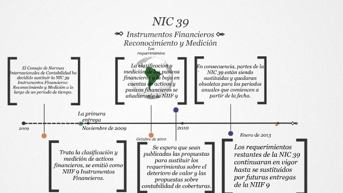 Turbulencia átomo vacante NIC 39 Instrumentos Financieros: Reconociemiento y Medición by lady marcela  umbarila lineros on Prezi Next