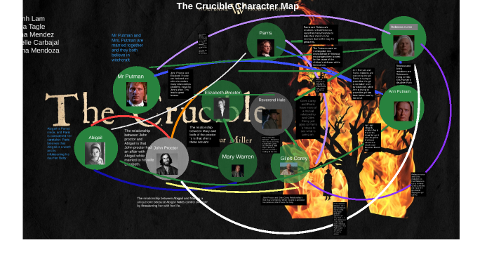 The Crucible Character Map by Fatima Mendez on Prezi