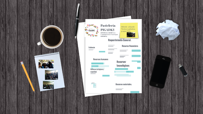 Creación de una empresa by Paola Garcia on Prezi