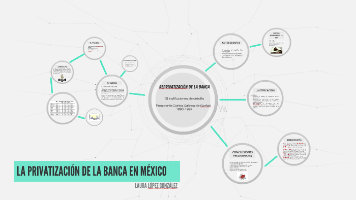 LA PRIVATIZACIÓN DE LA BANCA EN MÉXICO by Laura Lopgon on Prezi