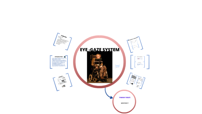 EYE GAZE SYSTEM/EYE GAZE COMMUNICATION by Siddhartha Sharma on Prezi